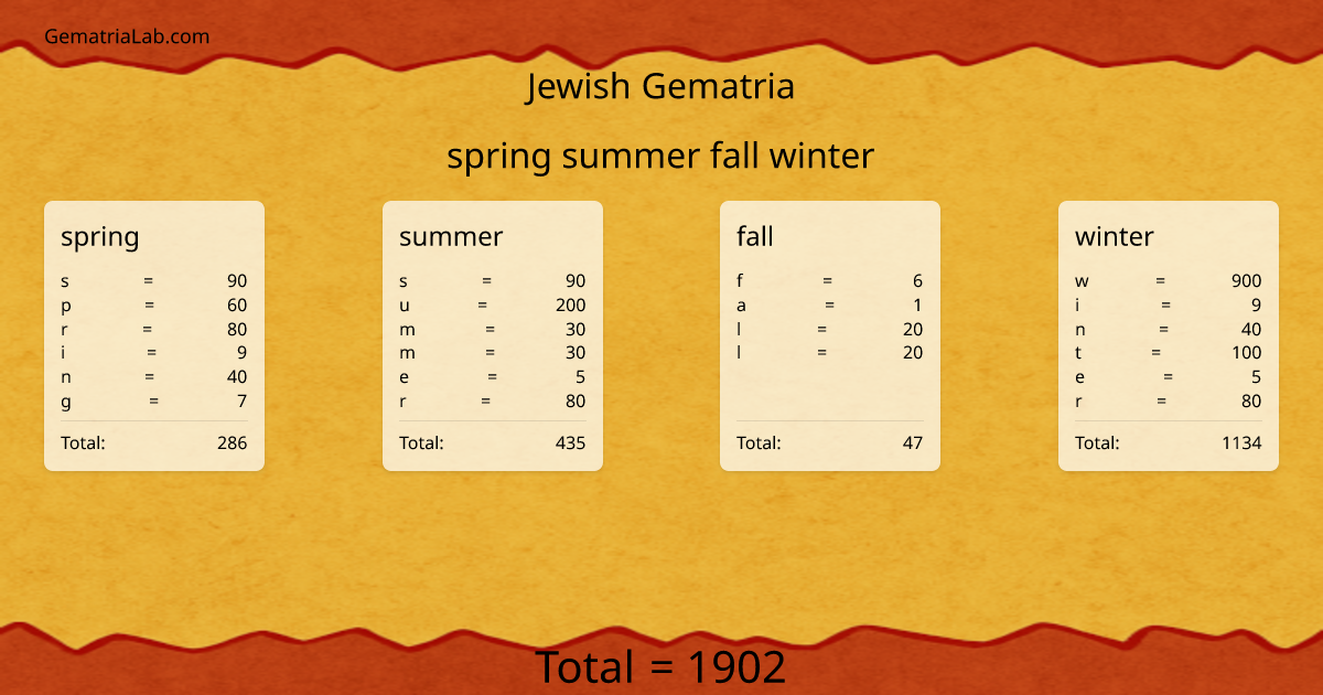 spring summer fall winter in jewish Gematria